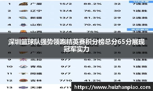 深圳篮球队强势领跑精英赛积分榜总分65分展现冠军实力